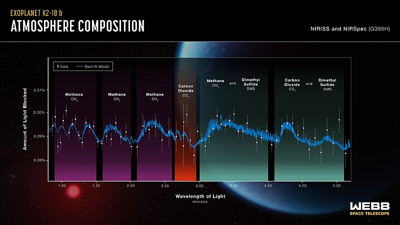 File:Exoplanet K2-18 b Atmosphere Composition.jpg