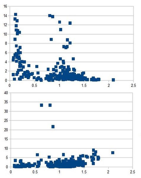 File:Exoplanet density vs radius and diffusity vs radius.jpg