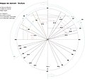 Map of the first 13 nodal diameters