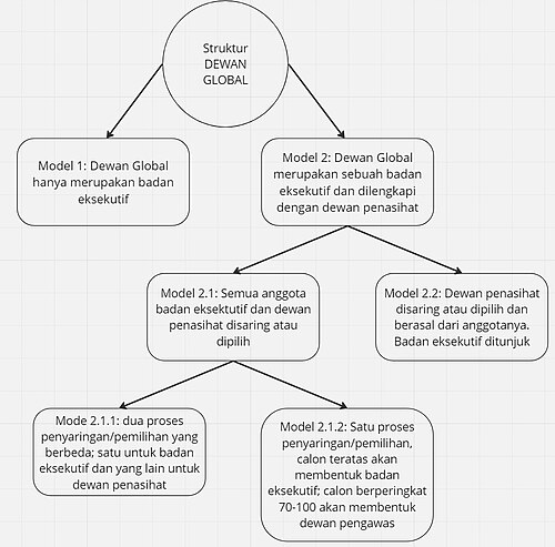 Diagram pohon sederhana yang menunjukkan dua model yang dijabarkan di bawah ini