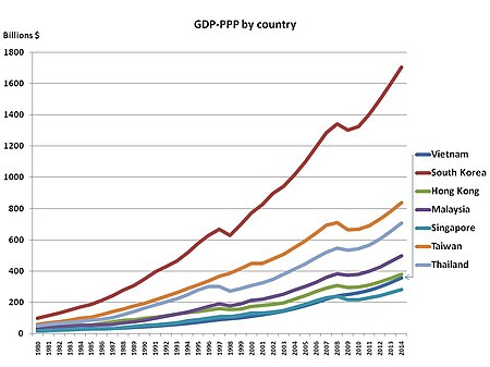 Tập_tin:GDP-PPP_By_Country.jpg