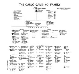 Gambino Crime Family.jpg