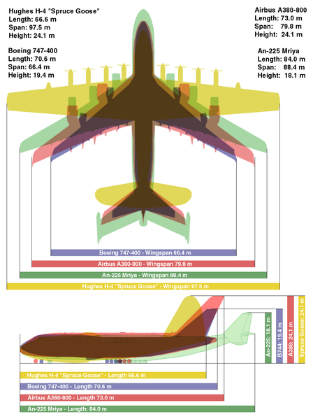 File:Giant Plane Comparison.png