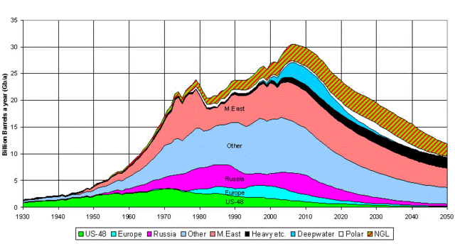 Définition  Baril de pétrole