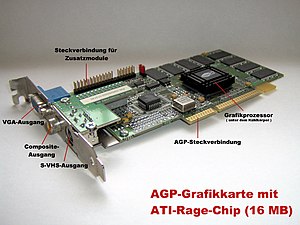 Ati Technologies: Geschichte, Produkte, Niederlassungen