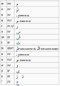 Hausa Ajami Arabic script crop2.JPG