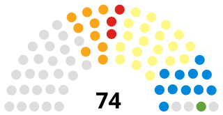 The Highland Council local government body in Scotland