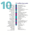 Menschliches Chromosom 10 von Gene Gateway - mit label.png