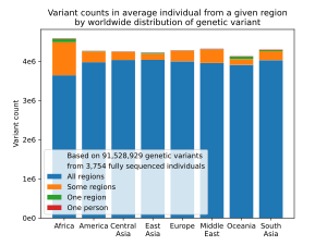 Race And Genetics