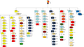 Organization of the US I Field Force, Vietnam as of 1 JUNE 1966