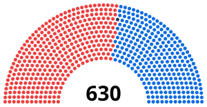 Italy Chamber of Deputies 2006.svg