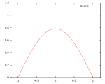 Kernkosine.svg