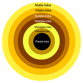 Hindu cosmology - Wikipedia