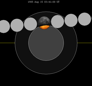 Lunar eclipse chart close-1905Aug15.png