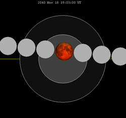 Mondfinsternis-Diagramm close-2040Nov18.png