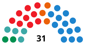 MálagaC CouncilDiagram2015.svg