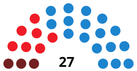 MóstolesCouncilDiagram2011.svg