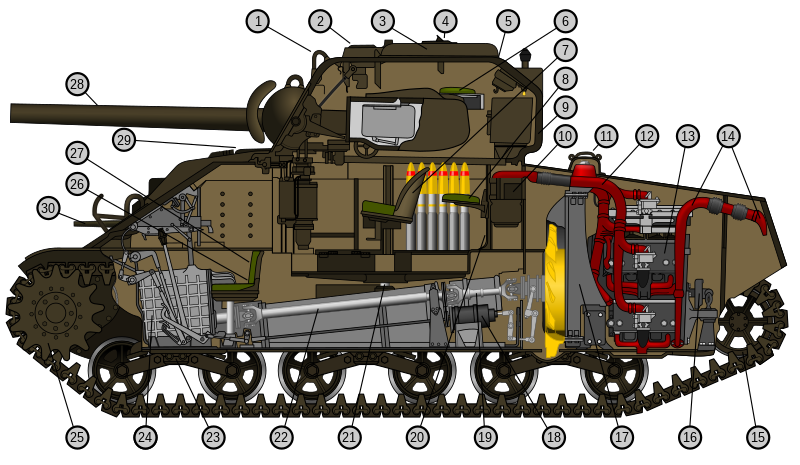Cutaway view of the M4 Sherman - Credits: Wikipedia