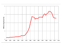 Petroleum Industry In Canada