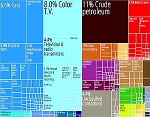 Mexico Product Export Treemap.jpg