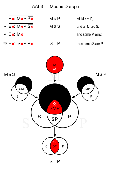 File:Modus Darapti.svg