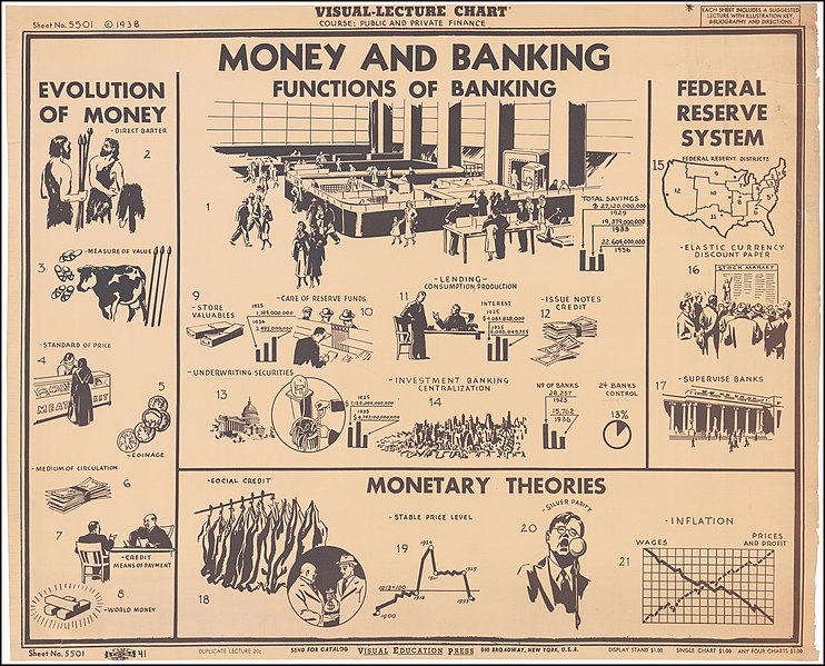 File:Money and Banking - Functions of Banking.jpg