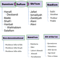 Muslim self-designated epithets or forms of self-identifiers.png