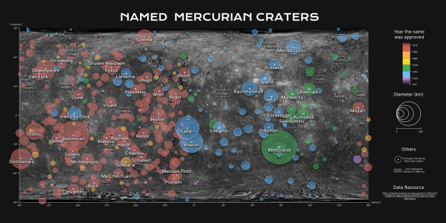 Map of named mercury craters NAMED MERCURIAN CRATERS.svg