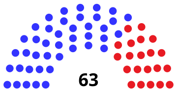New York State Senate 2022