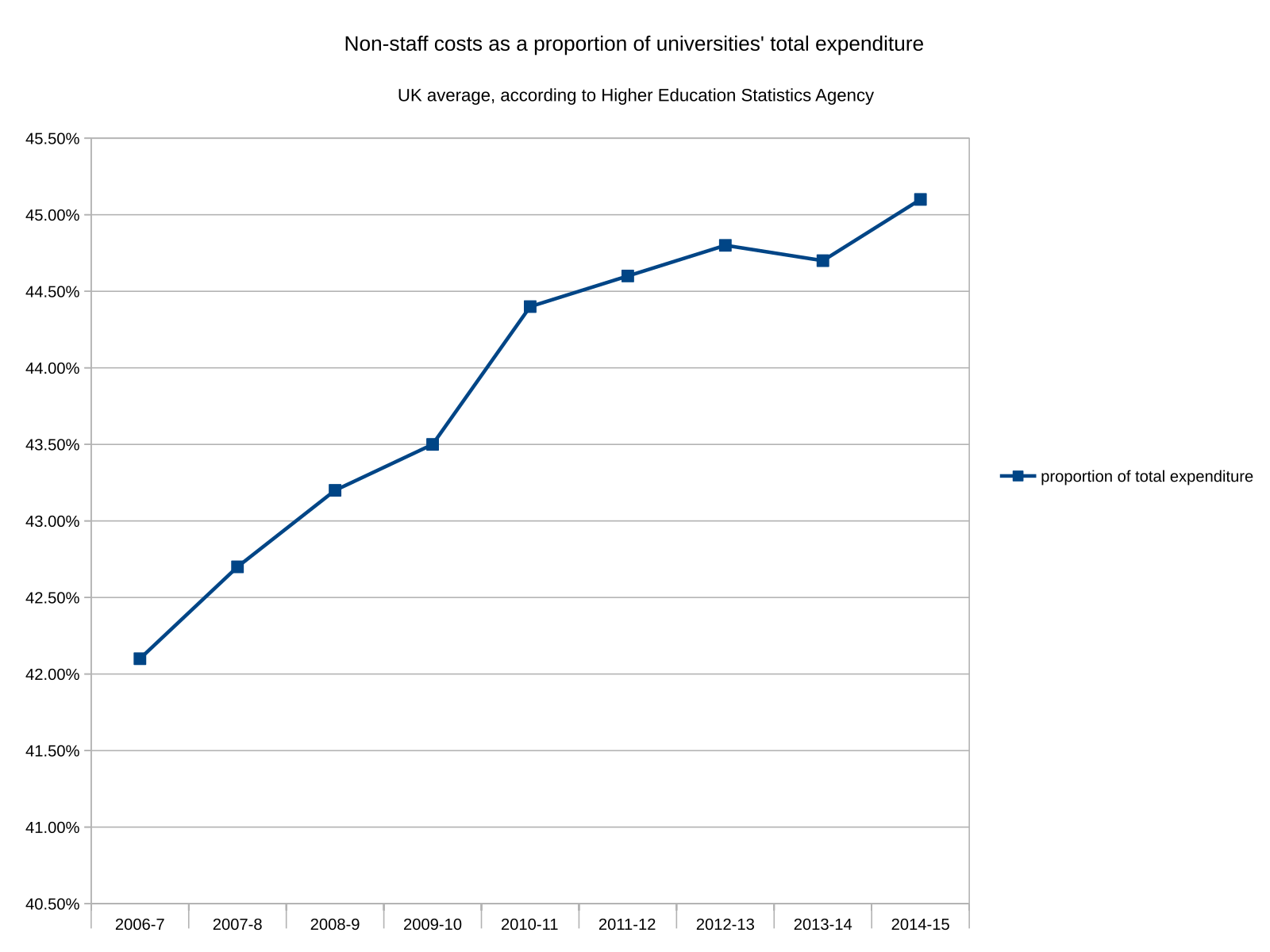 To higher costs in the. Agents Statistic. Staff cost. 2018–2023 Uk higher Education Strikes.