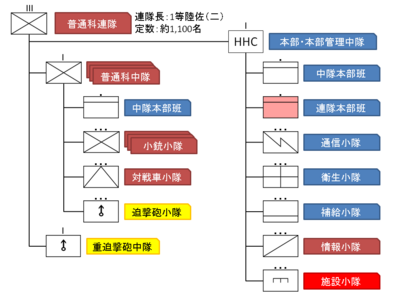 陸上自衛隊 维基百科 自由的百科全书