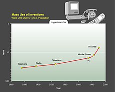 Progres Wikipedia