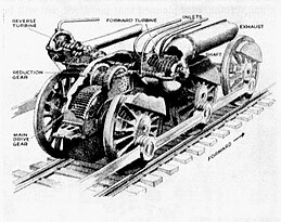 Locomotiva A Vapor: História, Em Portugal, No Brasil