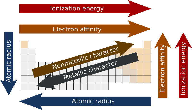 atomic radius trend