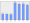 Evolucion de la populacion 1962-2008