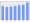 Evolucion de la populacion 1962-2008