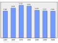 2011年2月18日 (五) 01:29版本的缩略图