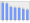 Evolucion de la populacion 1962-2008