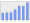 Evolucion de la populacion 1962-2008