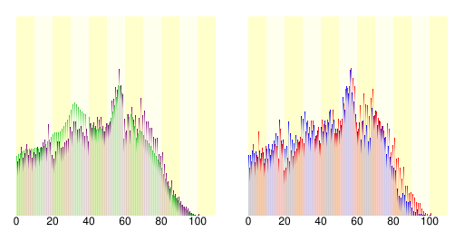 File:Population distribution of Bihoro, Hokkaido, Japan.svg