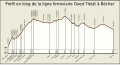 Vignette pour la version du 20 septembre 2023 à 07:02