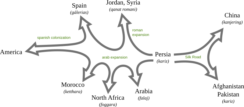 File:Qanat technology diffusion.svg