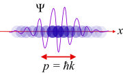 Thumbnail for Wavefunction collapse