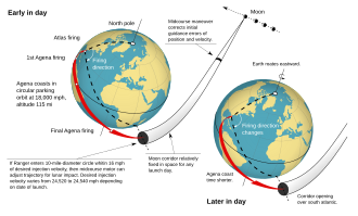 Parking orbit for one of the early Ranger missions to the Moon. Note that the launch angle varies depending on the launch time within the launch window. Ranger Parking Orbit-en.svg