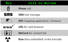 SPARQCode Pictograms, highlighting embedded data type. SPARQCode-pictograms.png