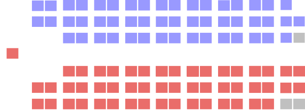 File:Senate of Canada - Seating Plan (36th Parliament).svg