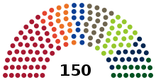 Slovak National Council 2016.svg