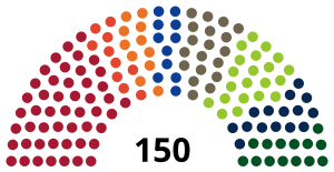 Elecciones parlamentarias de Eslovaquia de 2016