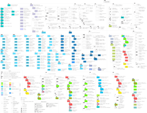 Structure idf.png