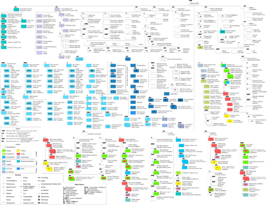 Structure idf